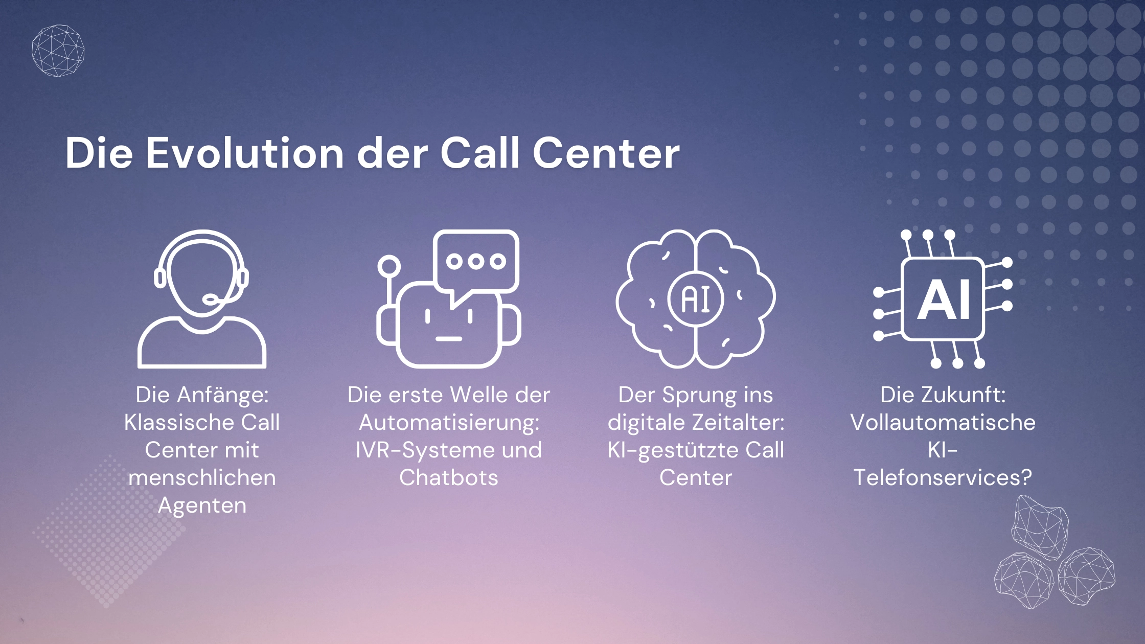 KI Call Center Evolution
