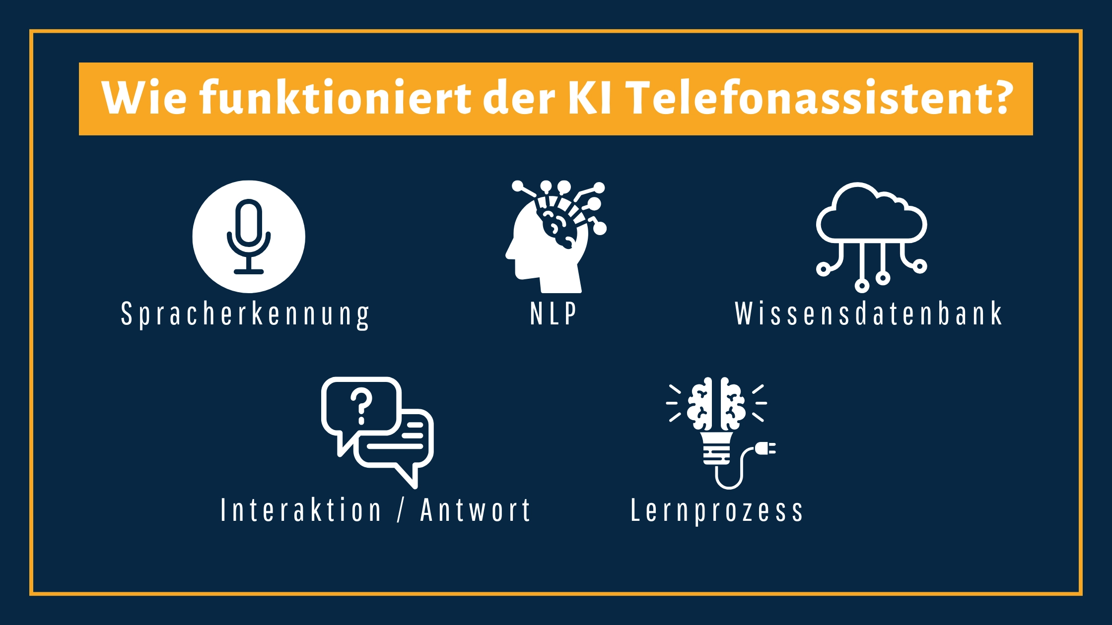 KI Telefonassistent Prozess