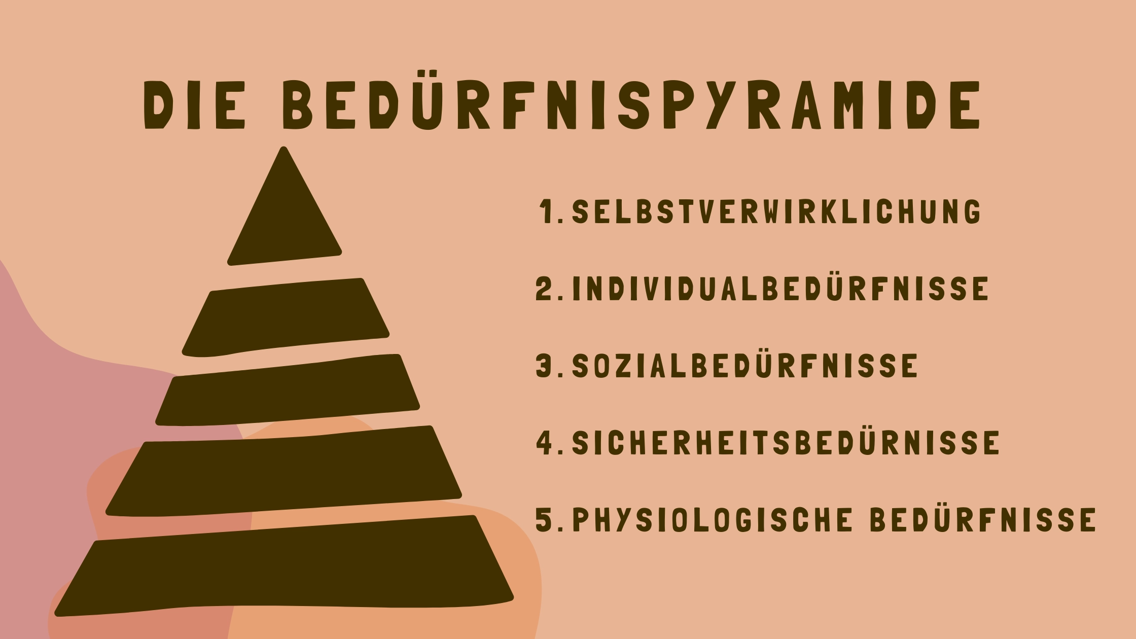 Wir Gefuehl im Unternehmen staerken Beduerfnispyramide
