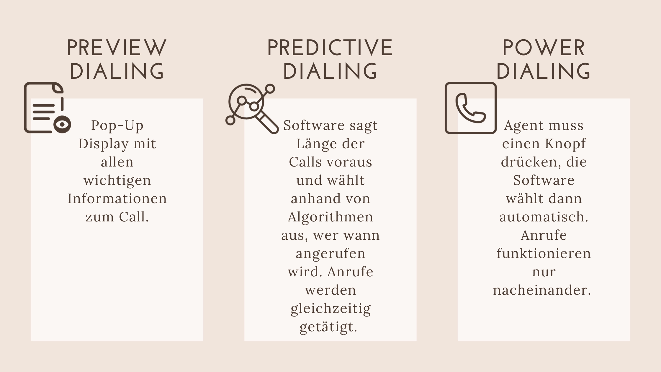 Predictive Dialer Vergleich