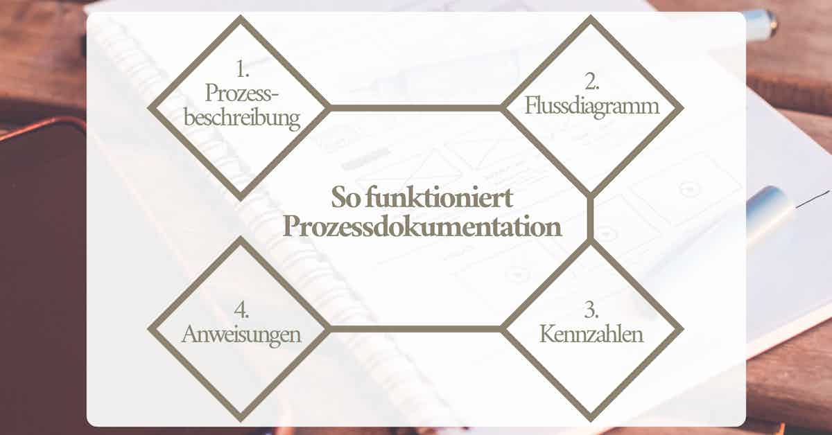 prozesse dokumentieren software wie