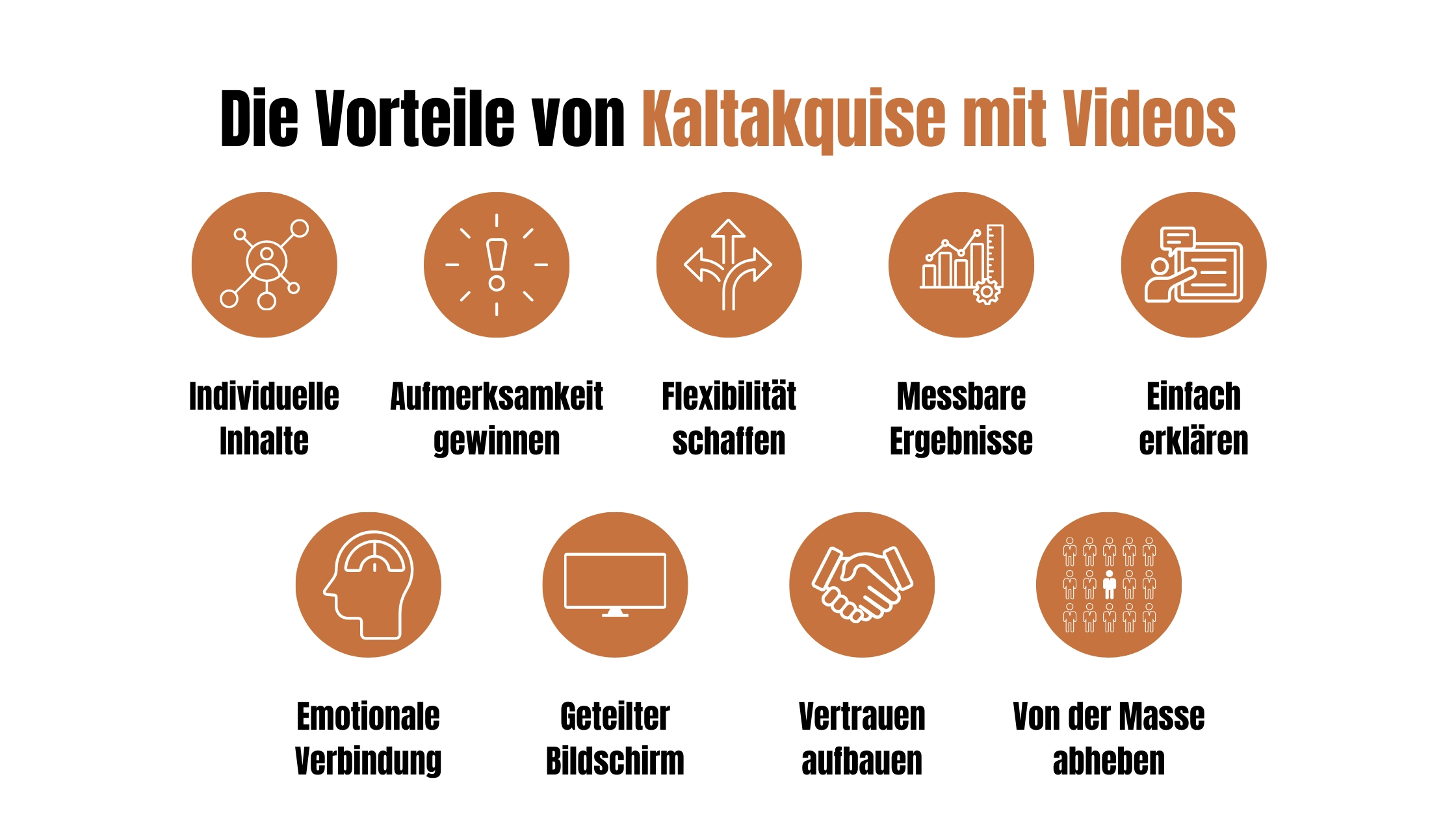 Loom Videos im Vertrieb Vorteile