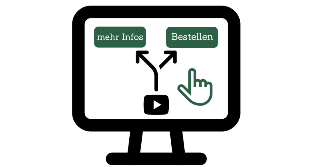 Interaktive Videos