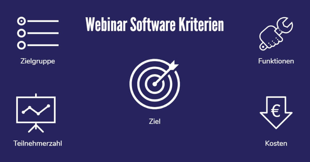 Webinar Software Eyecatcher Kriterien