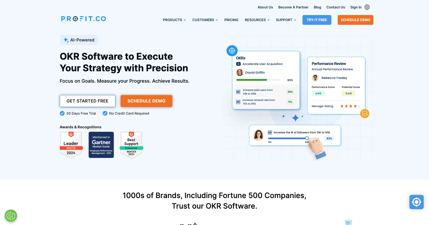 Profit.co Digital Affin