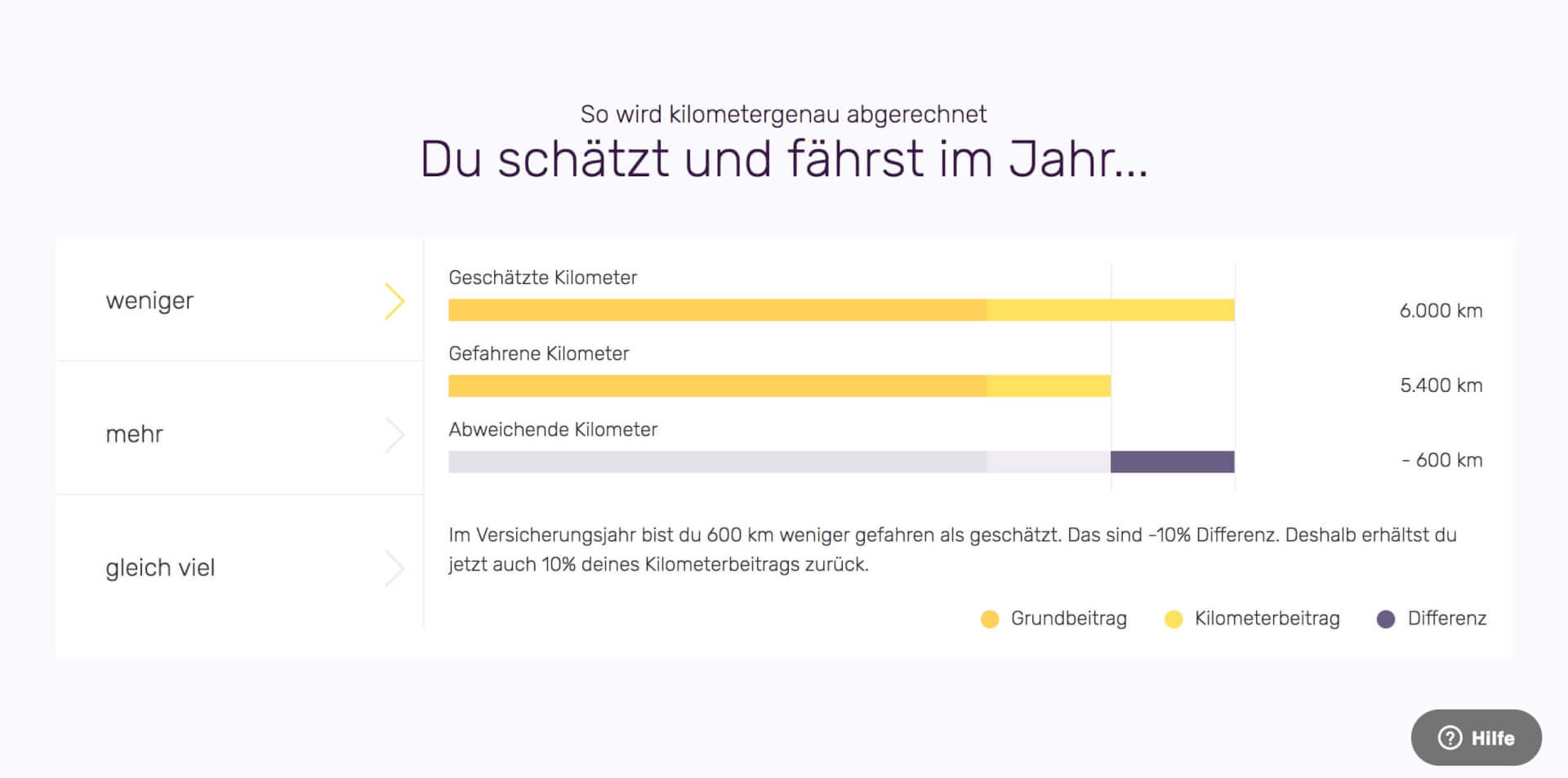 FRIDAY Schaetzung 1 