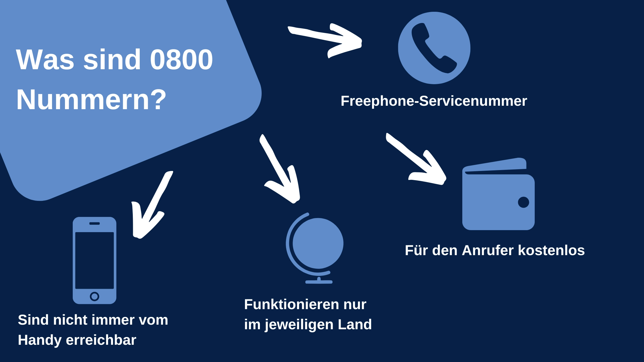 0800 Nummer beantragen Was ist eine 0800 Nummer