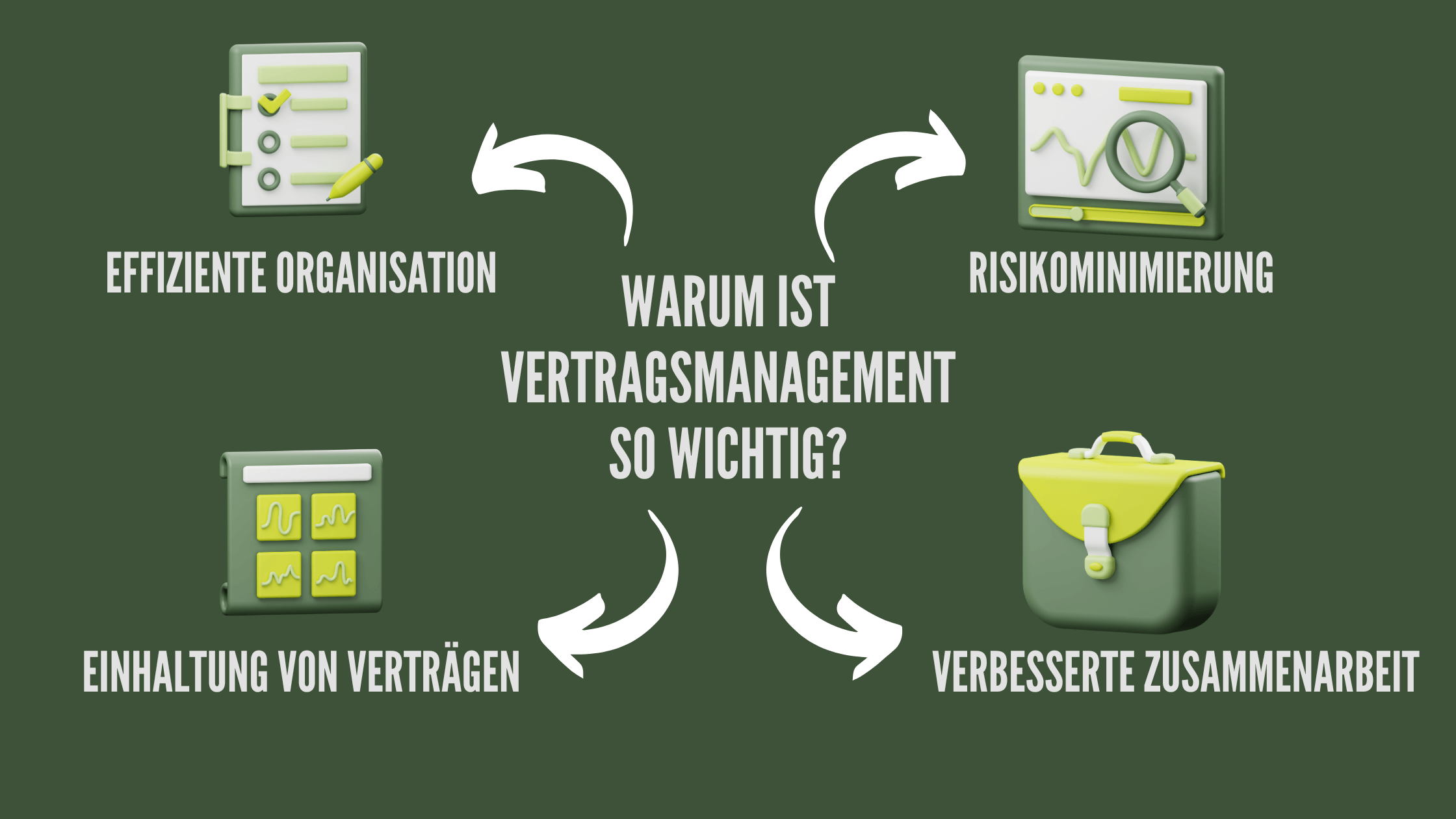 Beste Vertragsmanagement Software 2 Warum so wichtig