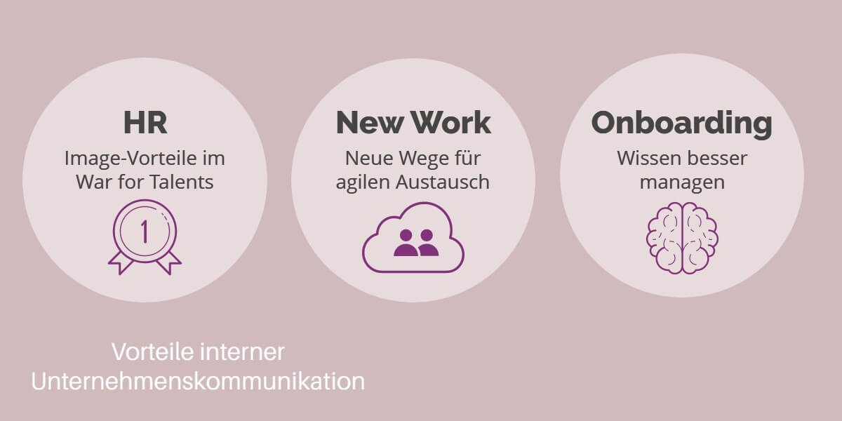 Interne Unternehmenskommunikation Vorteile