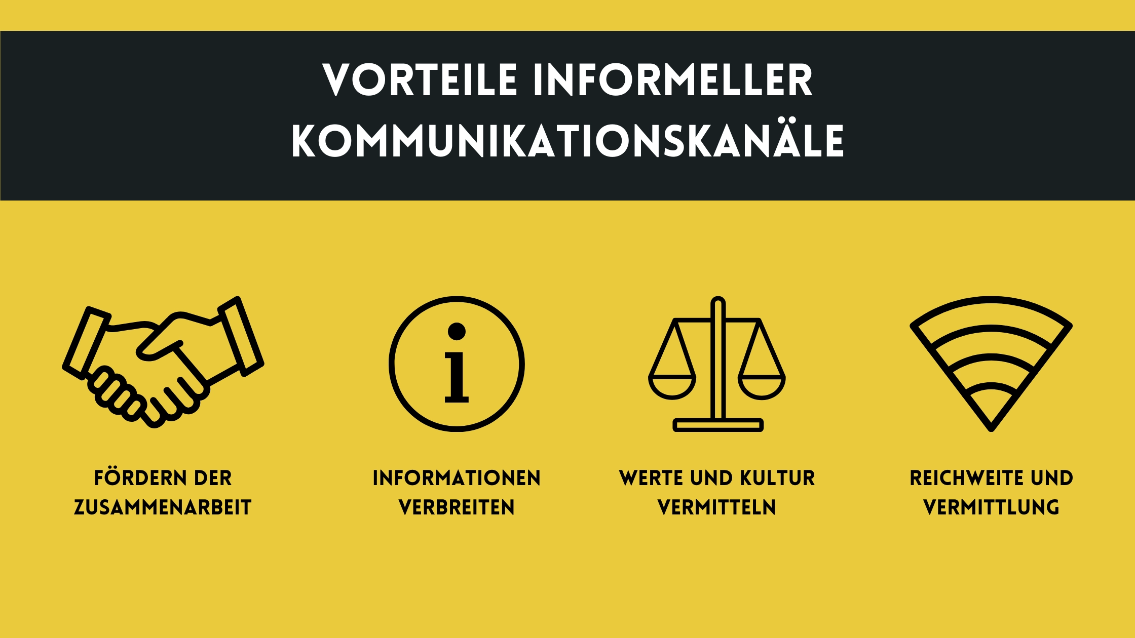 Interne Kommunikation verbessern Informelle Kommunikationskanaele