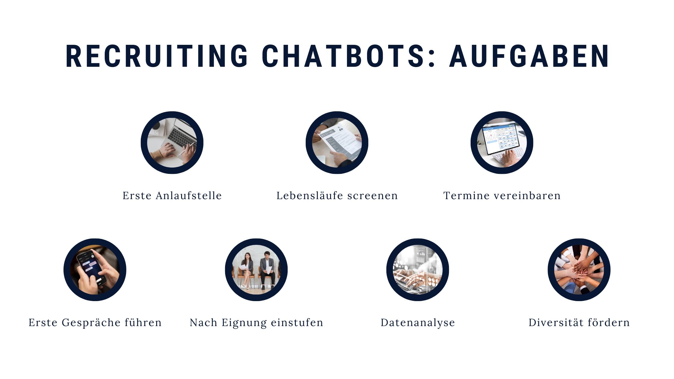 Chatbots im Recruiting Aufgaben