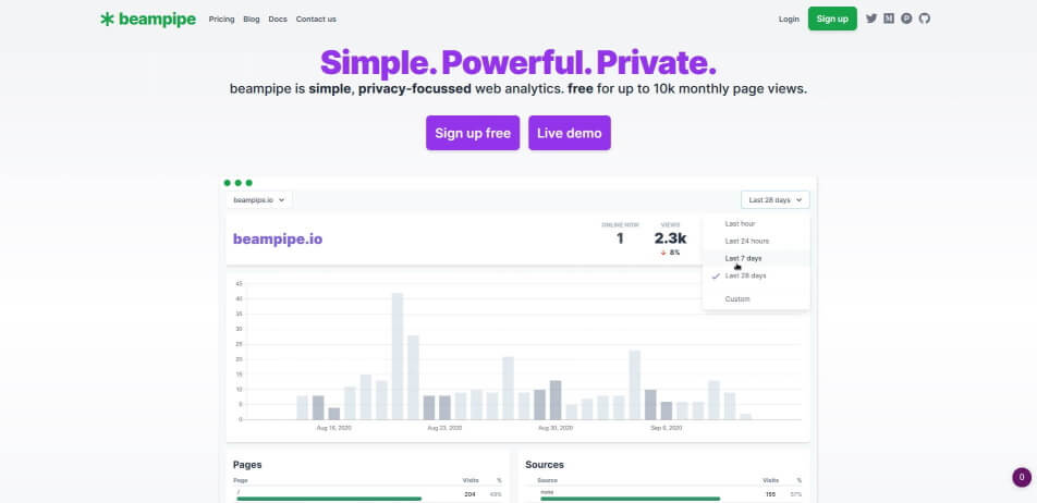 Privacy Friendly Analytics datenschutzfreundliche Analytics datenschutzfreundliches Tracking Google Analytics Alternative beampipe