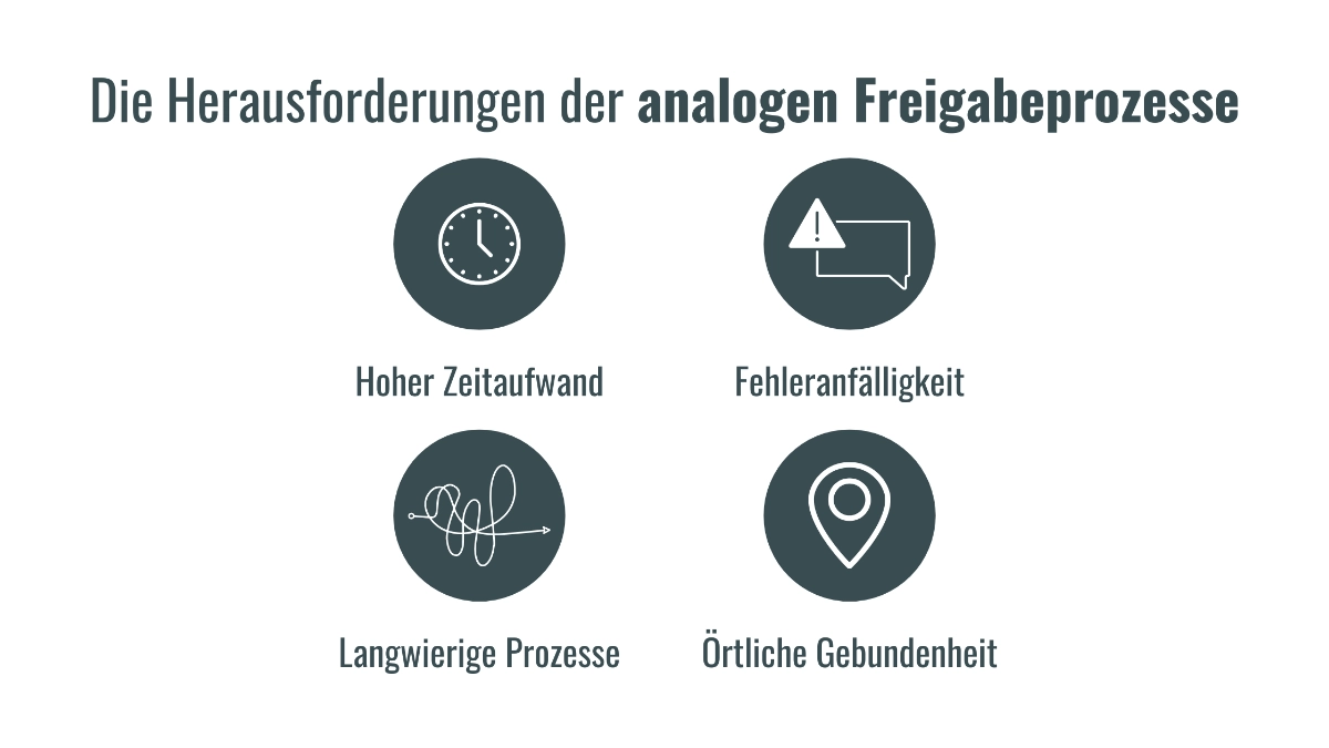 Digitale Rechnungsfreigabe Herausforderungen