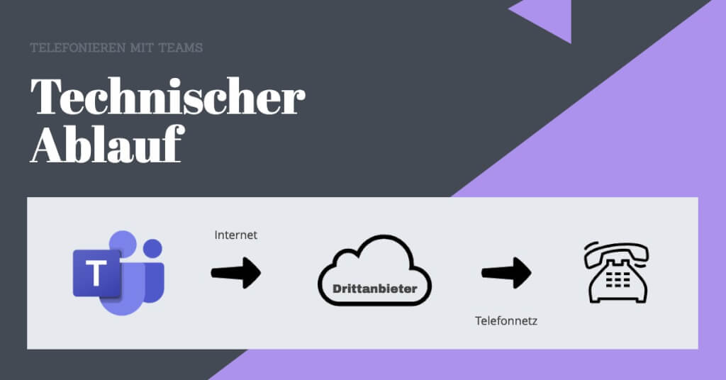 Microsoft Teams Telefonieren uebers Internet   Digital Affin