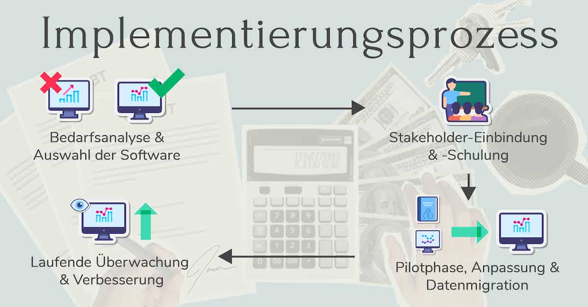 ausgabenmanagement software implementierung