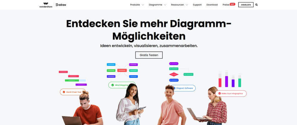 prozesse dokumentieren software edraw