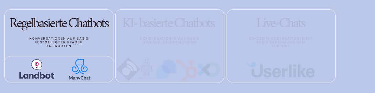 chatbot anbieter regelbasiert