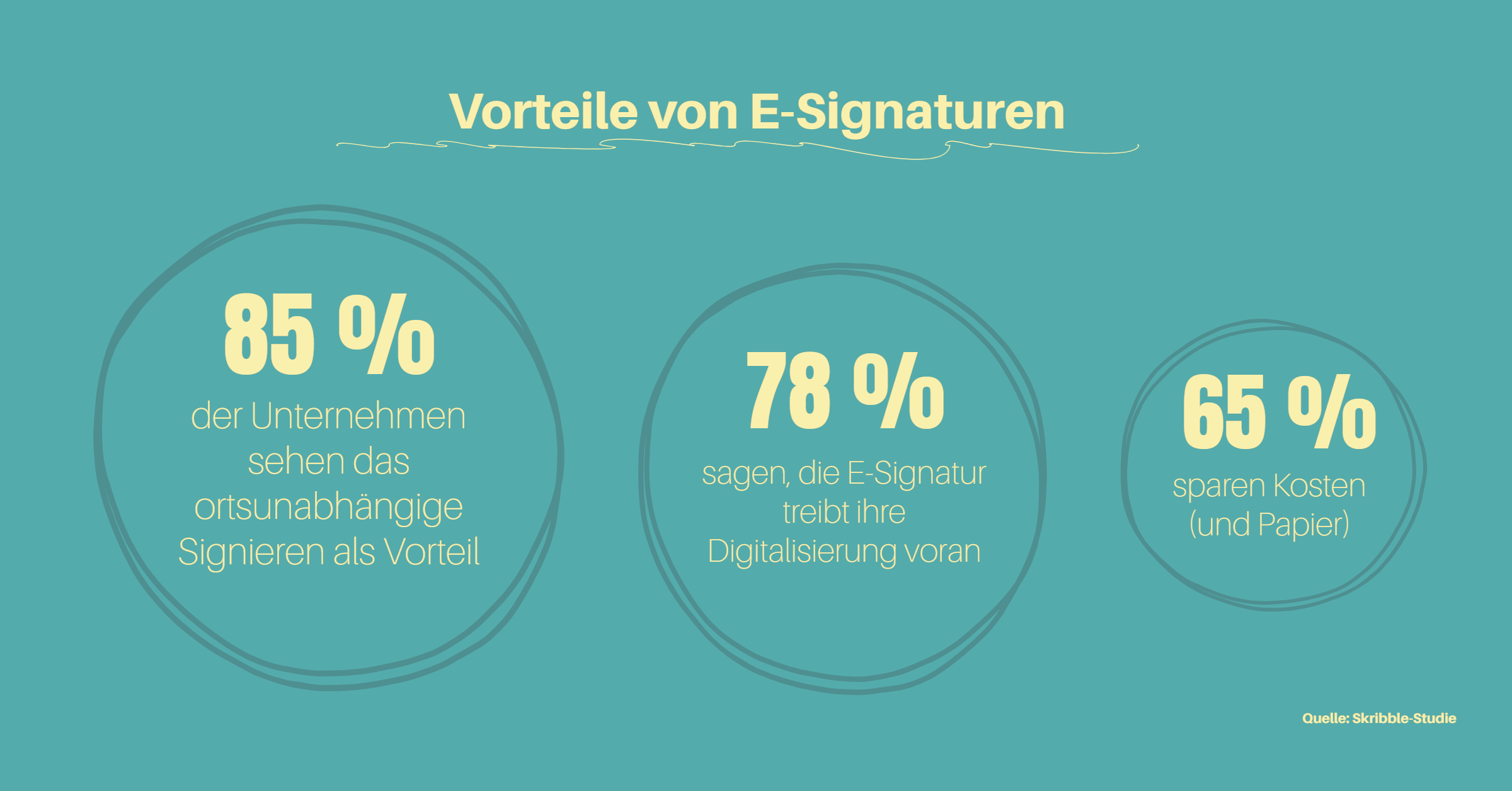 nda vertrag digital unterschreiben vorteile
