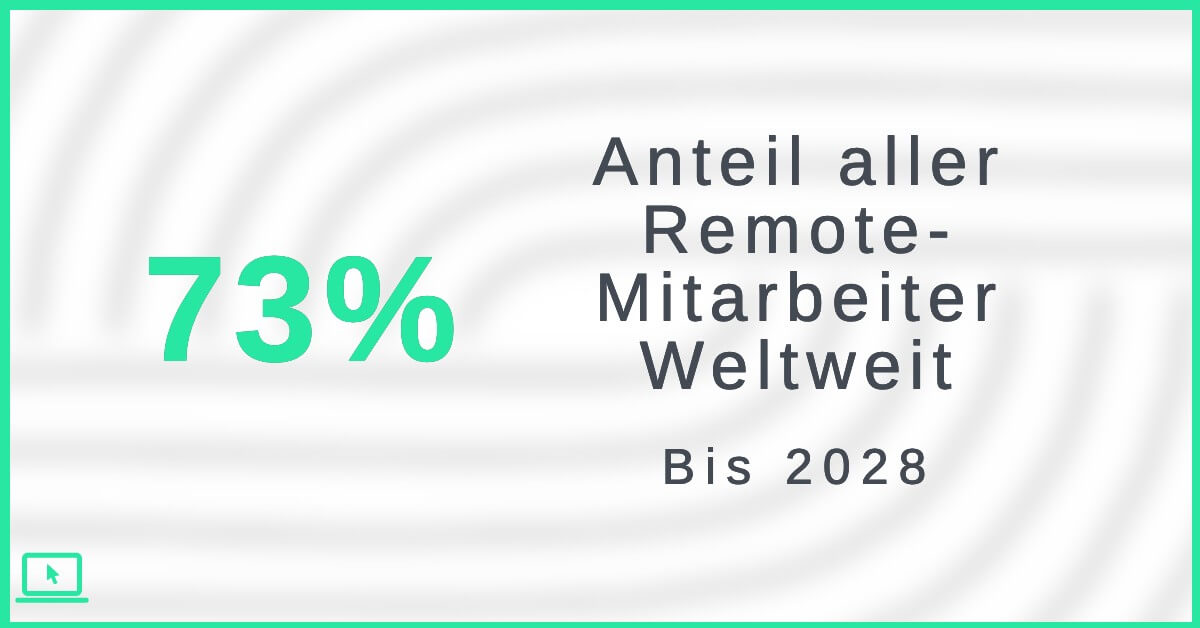 Statistik Remote Work Trends 73