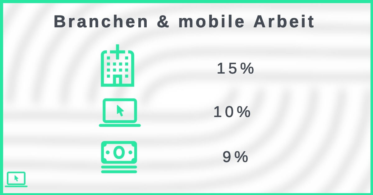 Statistik Remote Work Trends Branchen
