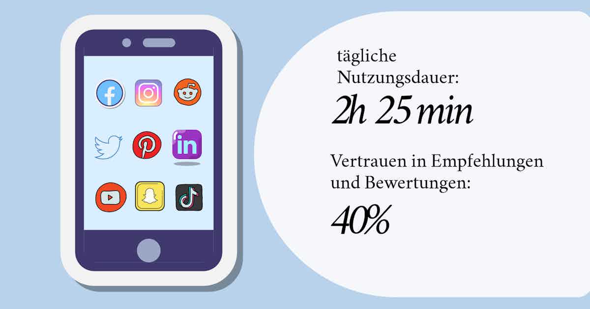 social media statistiken nutzungsdauer 2