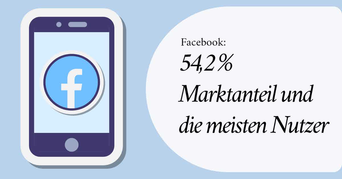 soziale medien statistik nutzer 1