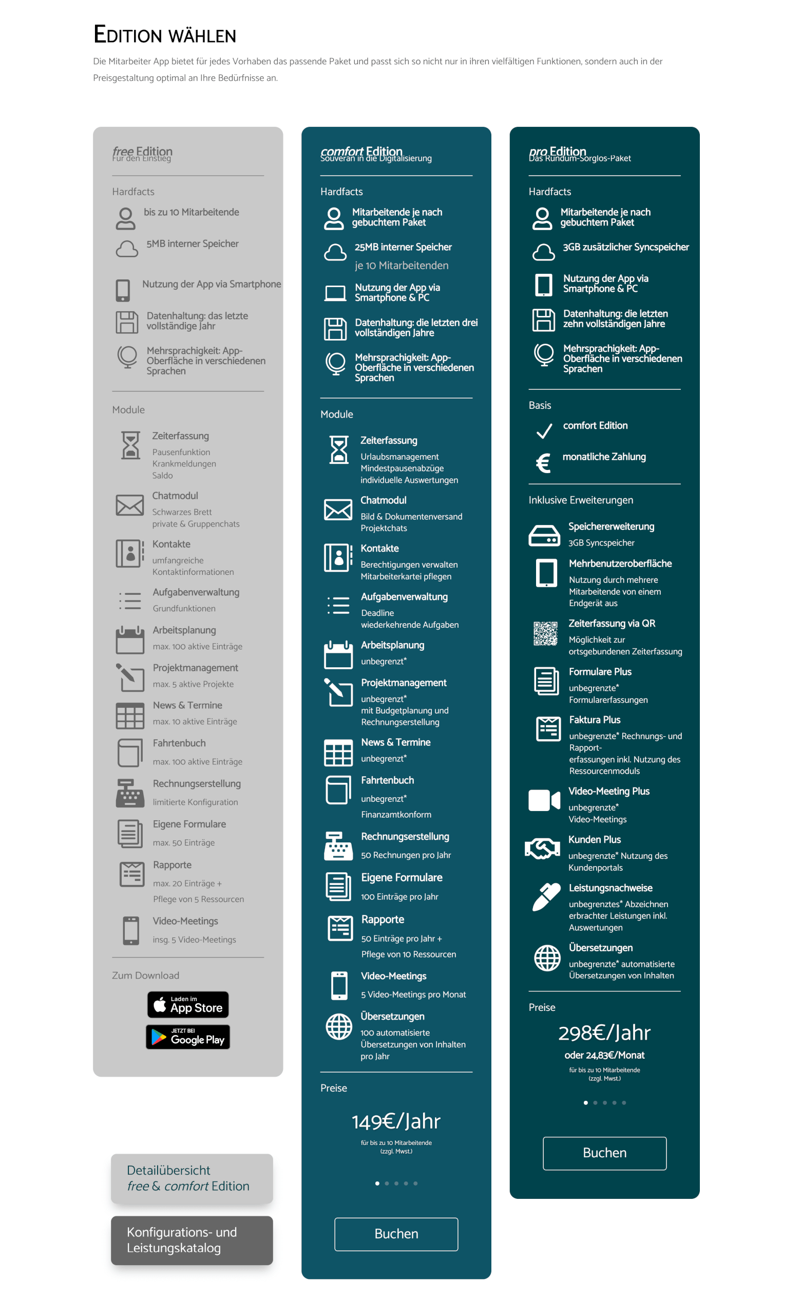 Preise Die Mitarbeiter App von appdialog