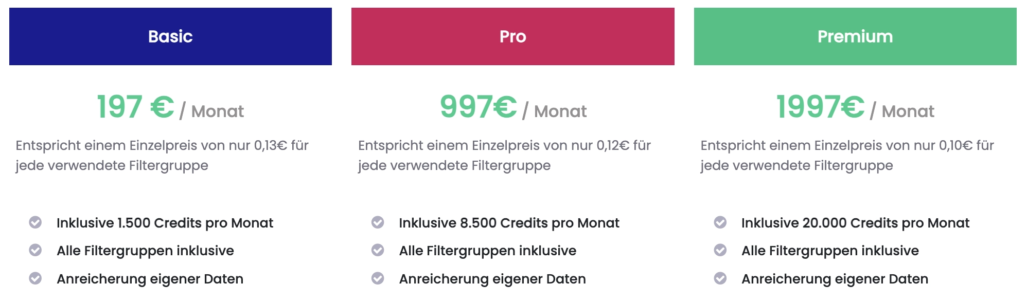 B2B Datenbank Preismodell monatlich