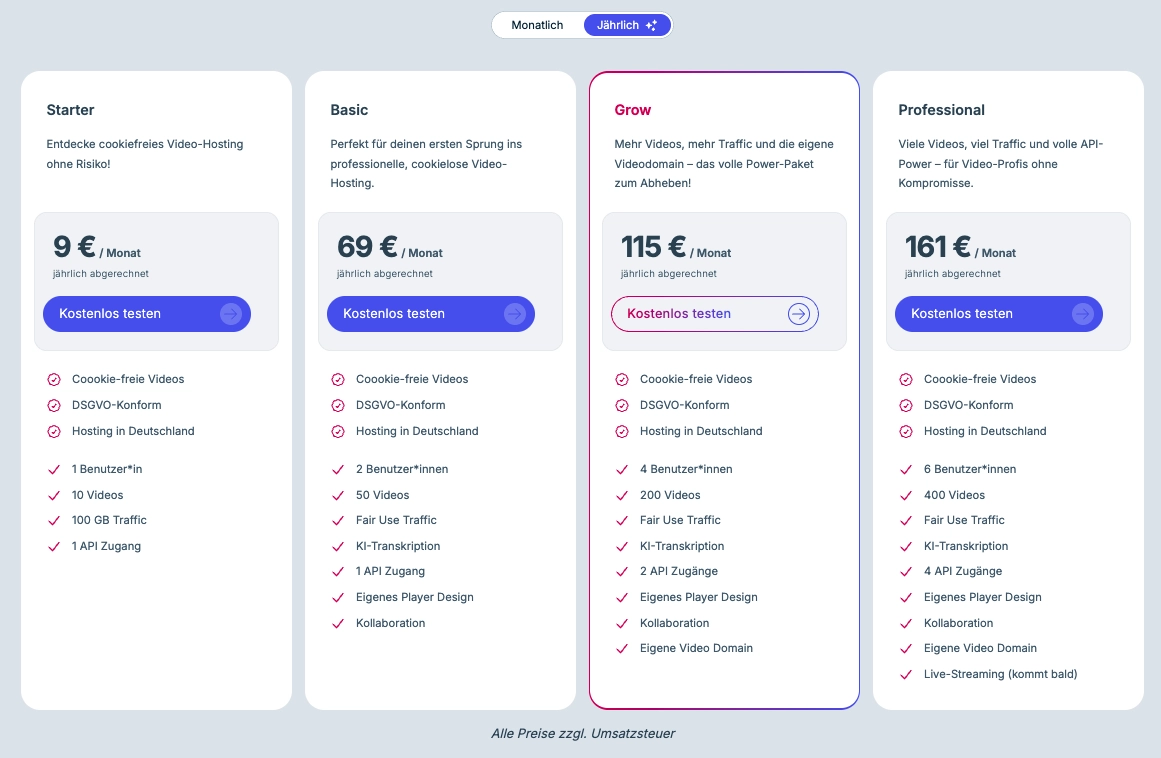Preise Ignite Juni 2025