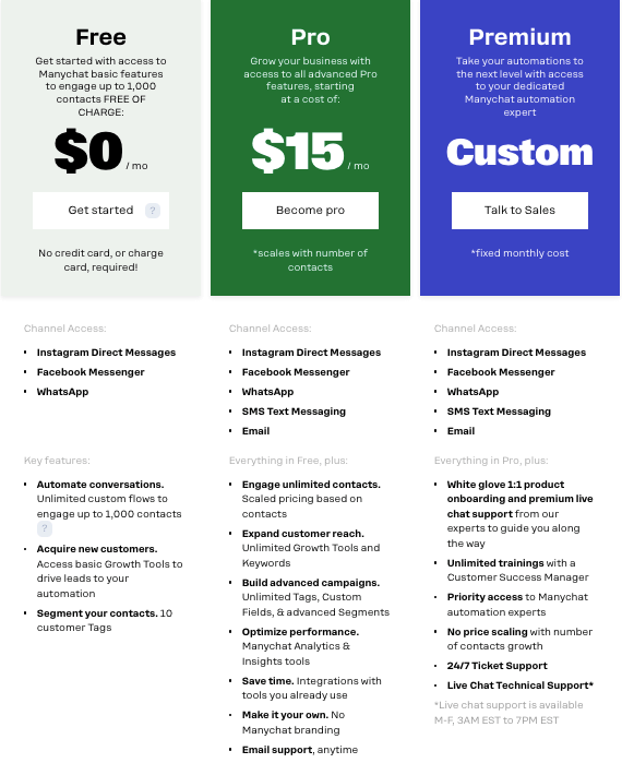 ManyChat Pricing