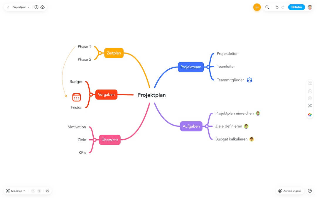 Projektplan MindMap MindMeister Digital affin