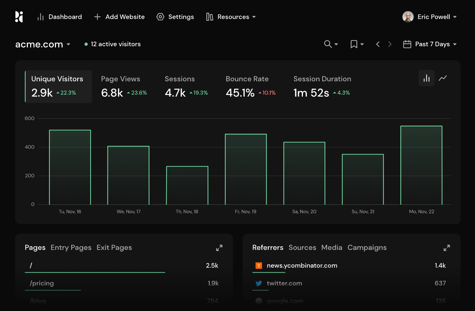 Screenshot Pirsch Website Analytics