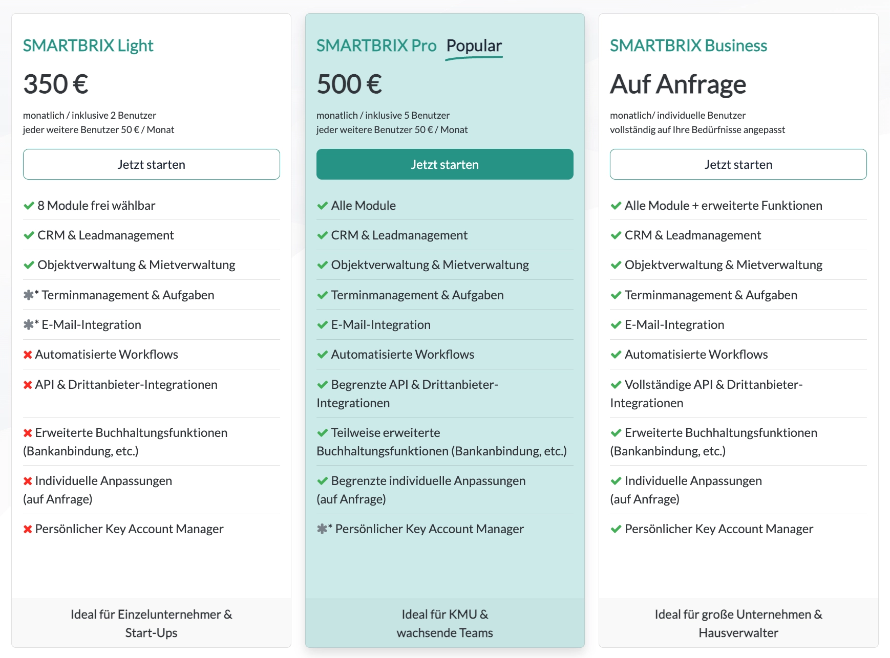 SMARTBRIX Preise Mai 2025